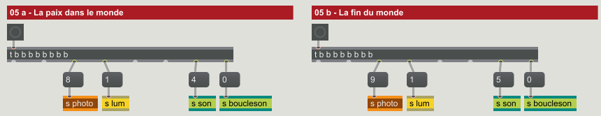 Etapes du dispositif
