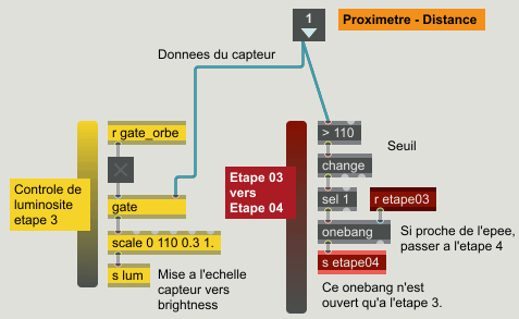 Dispositif interactif en Max - Capteur de distance - Sous-patch