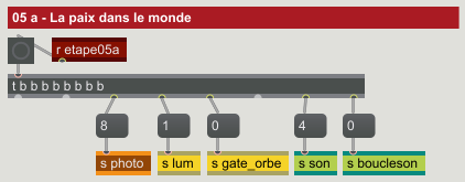 Dispositif interactif en Max - Capteur proxi