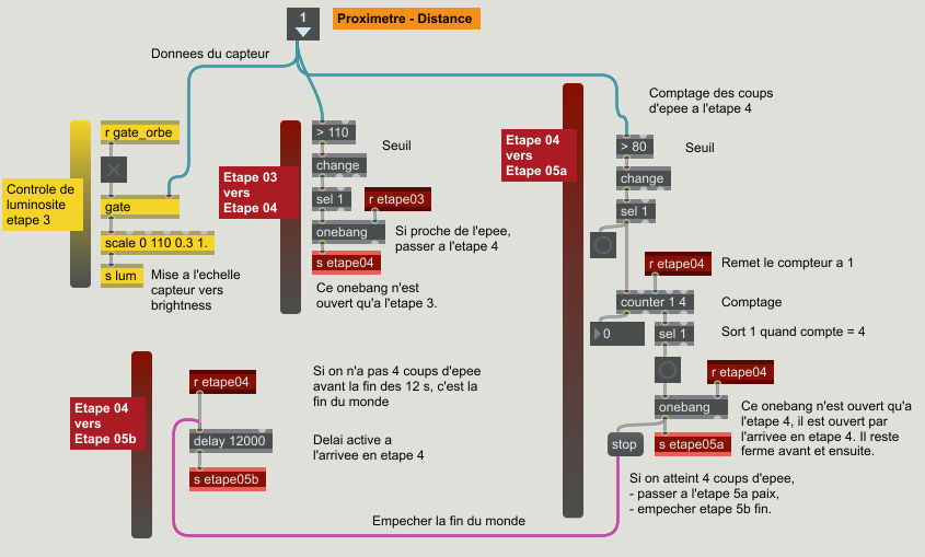 Dispositif interactif en Max -  Distance - Sous-patch