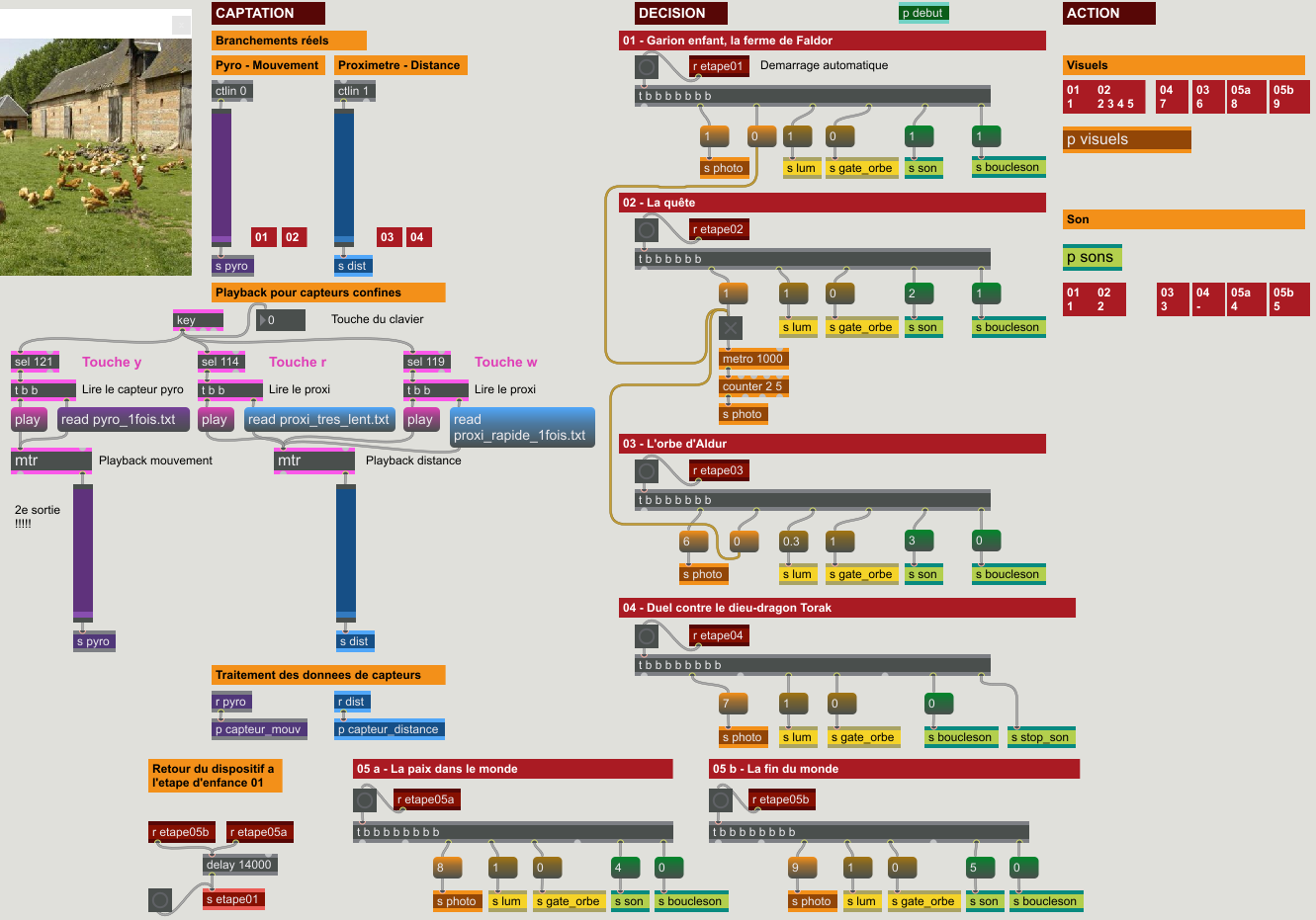 Dispositif interactif en Max - Ensemble du patch