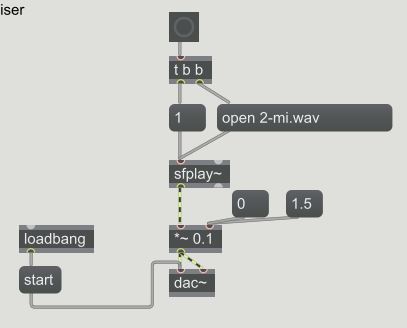loadbang Max object
