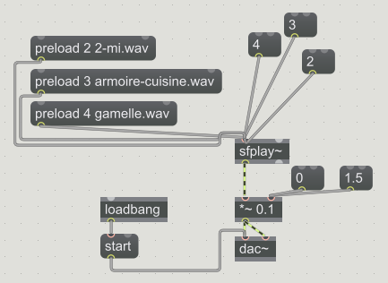 message preload en Max MSP