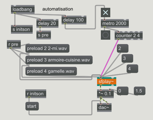 Automatic Max patch