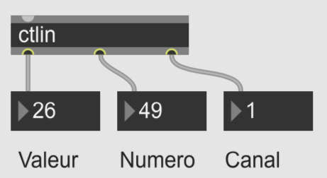 Identifier la carte