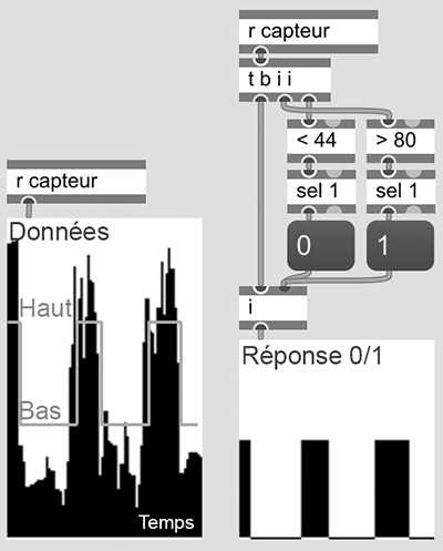 Analyse par comparateur à hystérésis