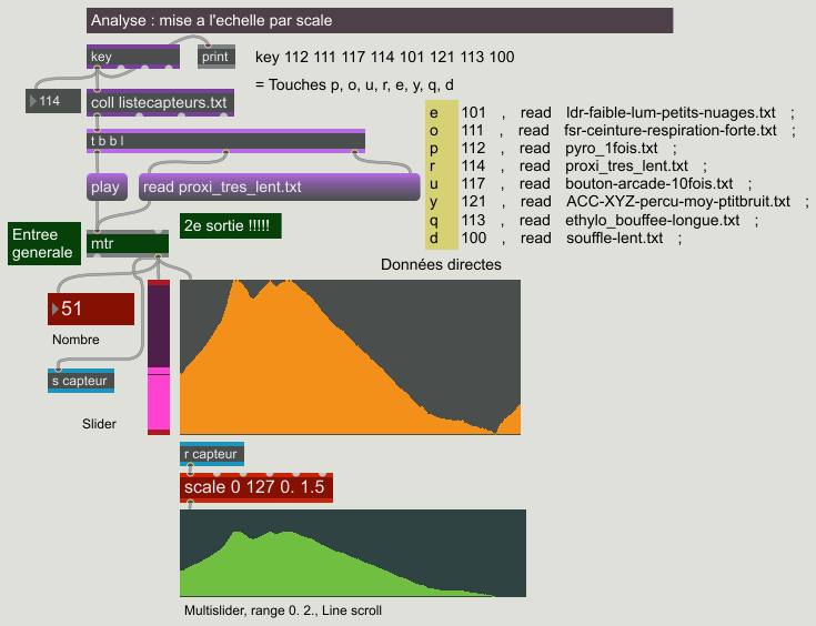 Analyse par règle de trois