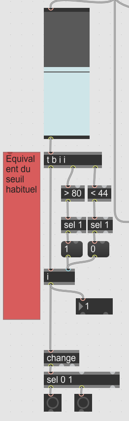 Résultat d'hystérésis