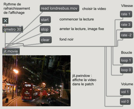 Choix et lecture de video en jitter