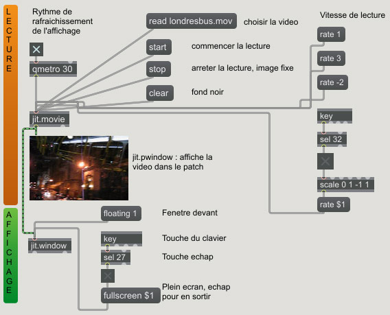 Vitesse de lecture vidéo