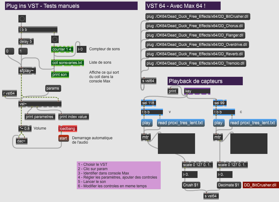 Données de capteurs sur effet VST