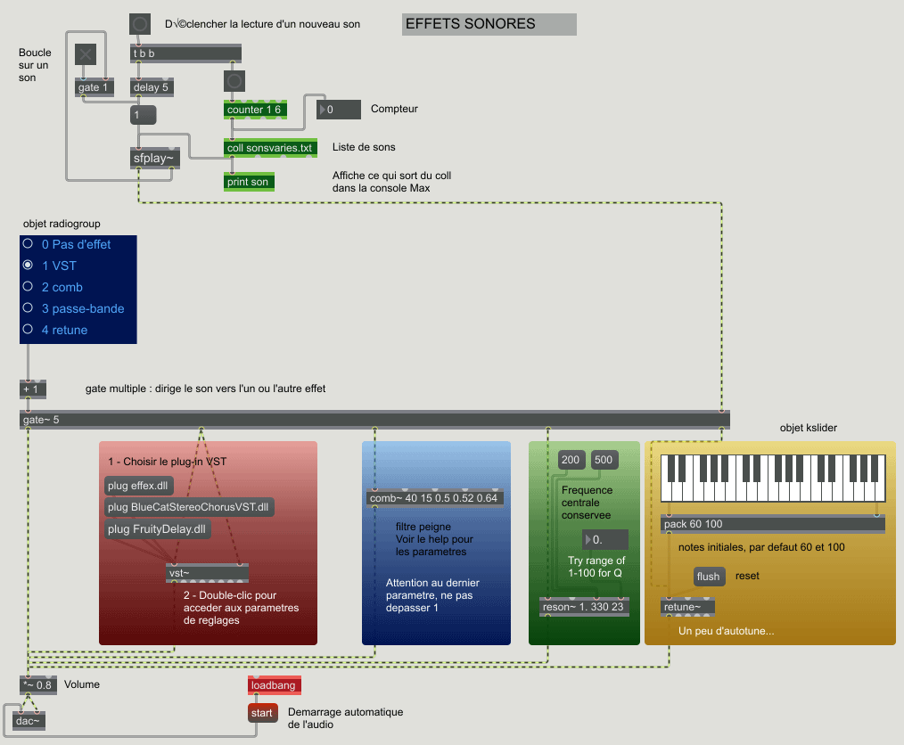 Filtres sonores Max MSP