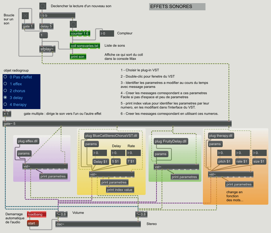 Effets VST en Max