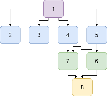 Arborescence interactive