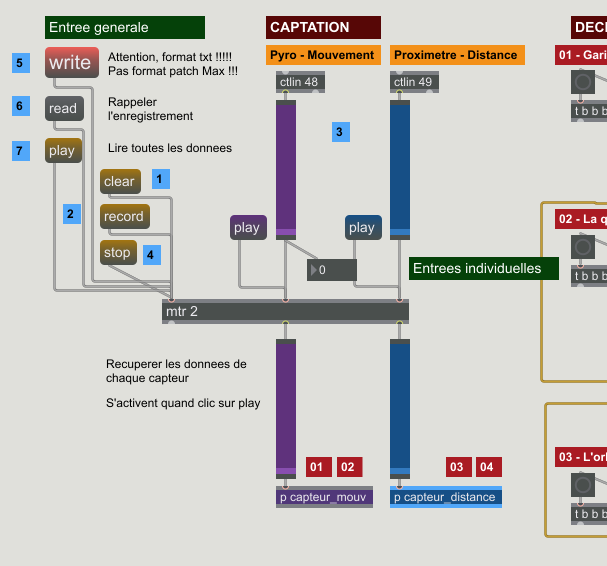 Patch en simulation