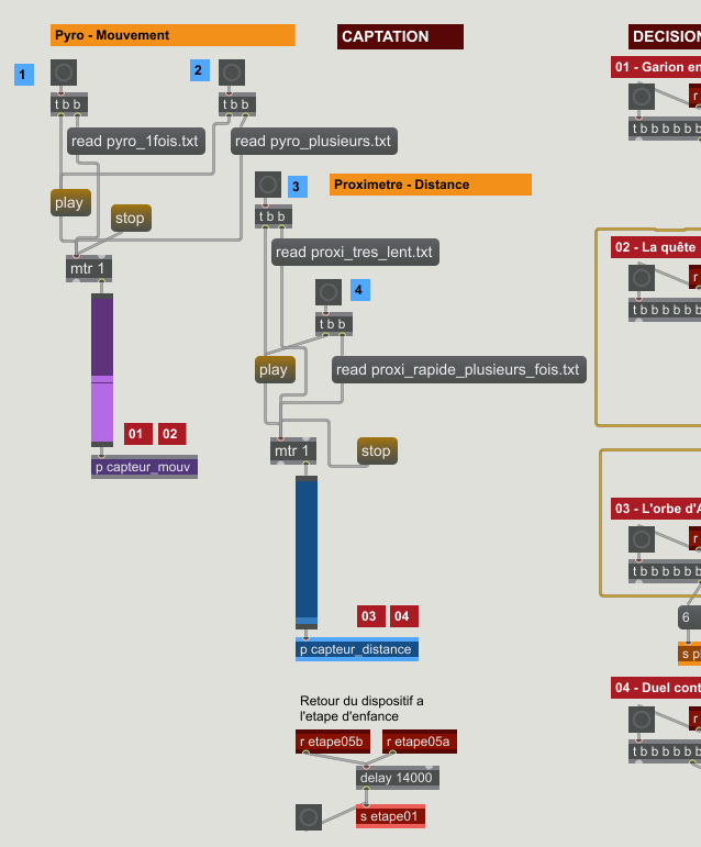 utilisation du mtr 