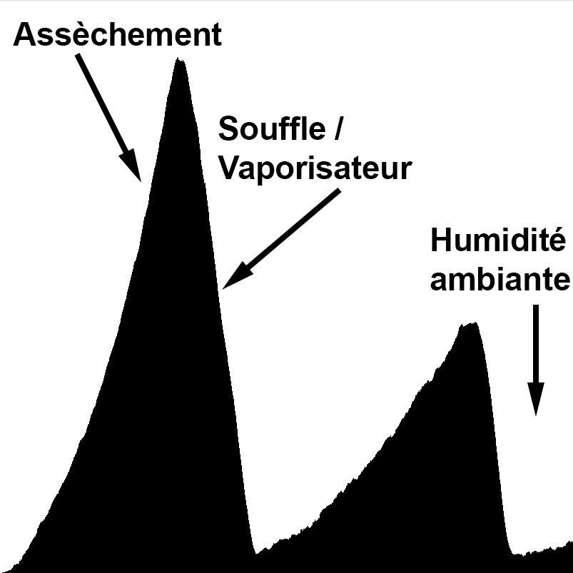 donnees-grandes-hygrometre2.png