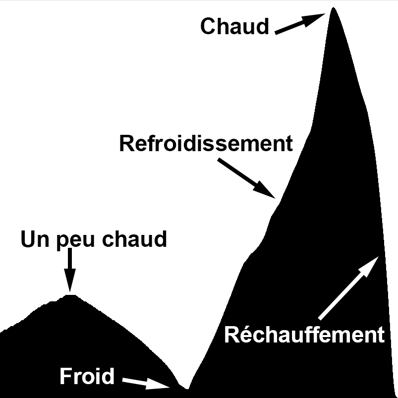 donnees-grandes-temperature.png