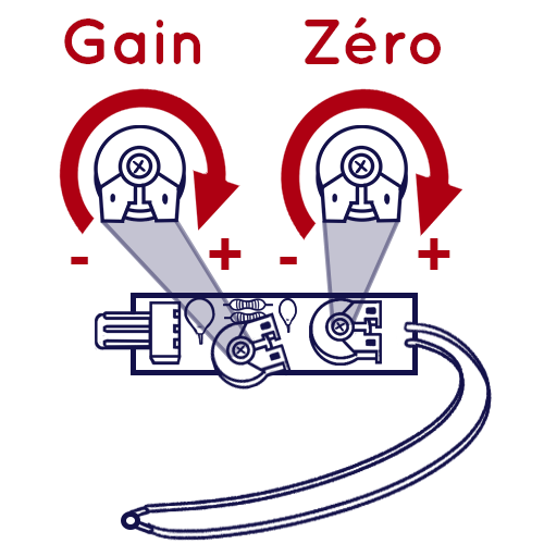 Potentiomètres du capteur de température Interface-Z