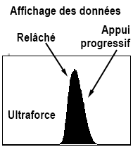Données du capteur ultraforce de poids Interface-Z Valeurs du capteur de poids ultraforce Interface-Z
