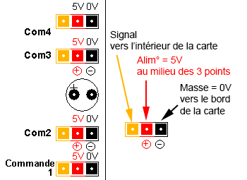 Sens des Connecteurs